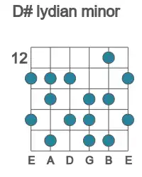 Guitar scale for D# lydian minor in position 12